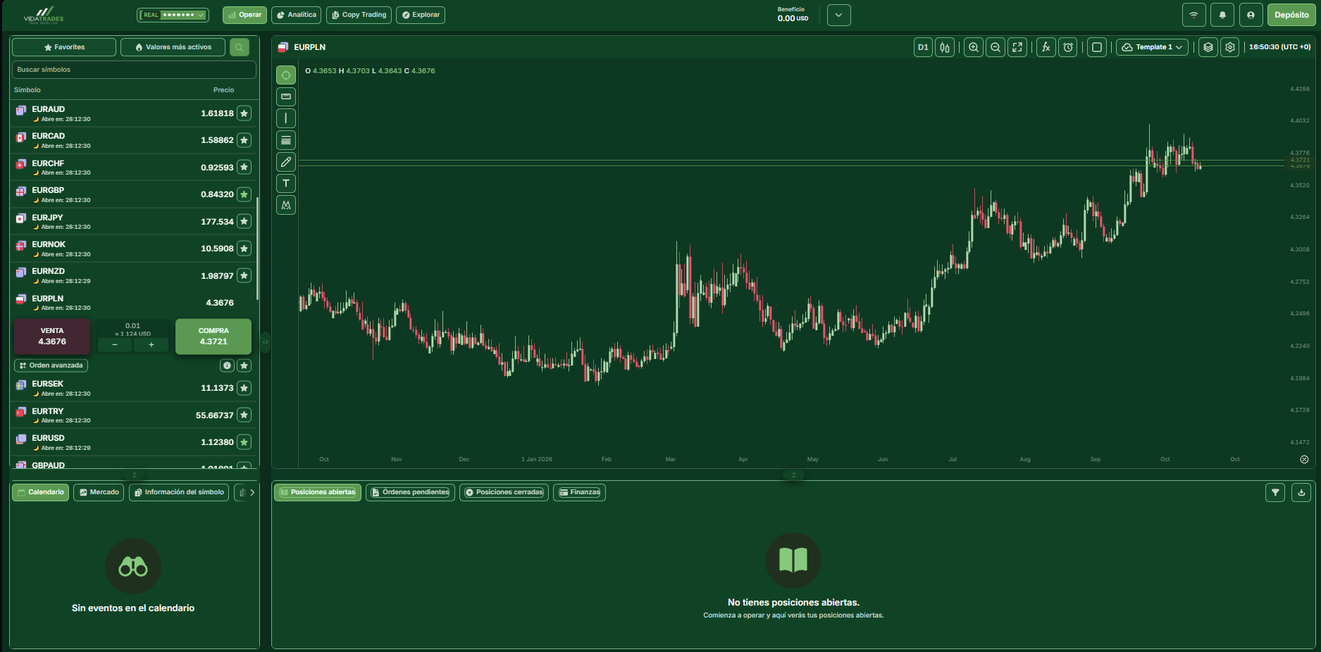 Plataforma de trading de VidaTrades con el gráfico de EURPLN y la lista de símbolos